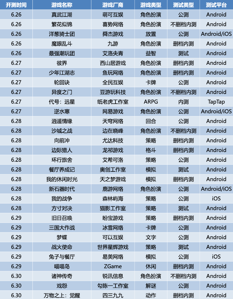 新游开测 新游开测