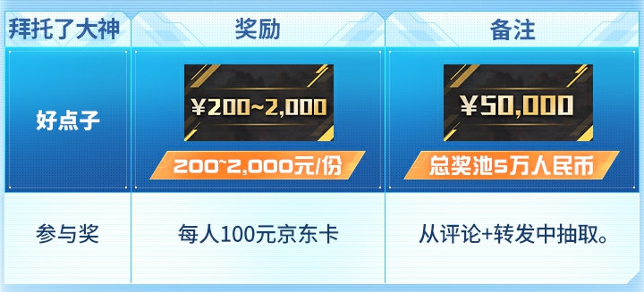 拜托了大神:不用动手,动动脑就能拿奖金!