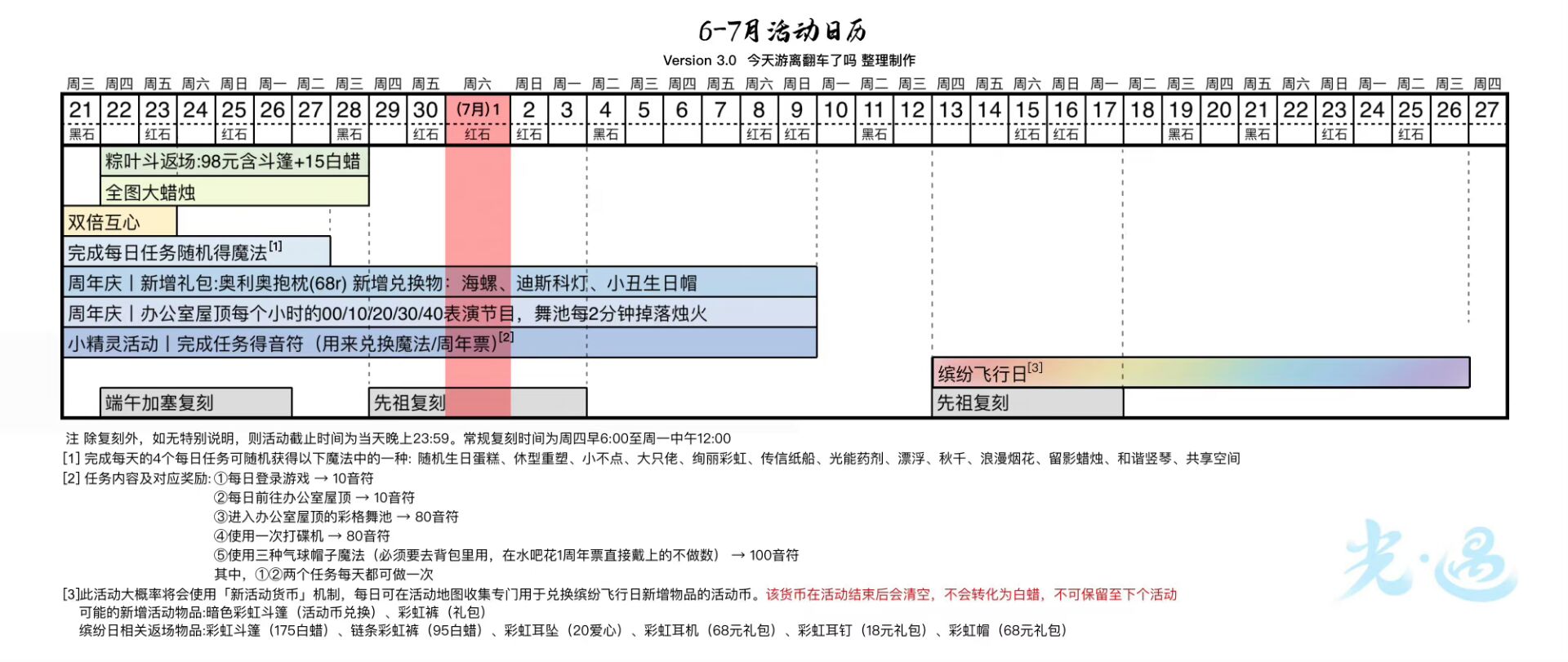 光遇7.1每日任务和蜡烛位置攻略