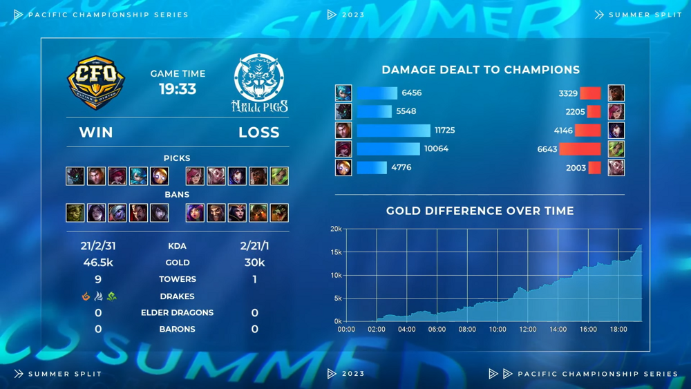 《英雄联盟》的比赛