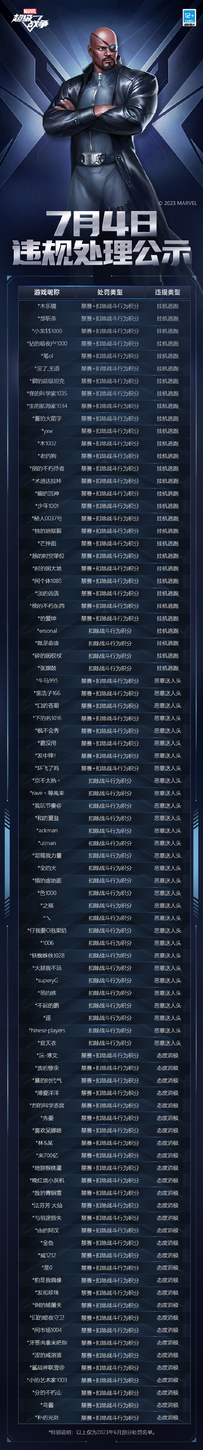 漫威超级战争处罚名单 漫威超级战争处罚名单
