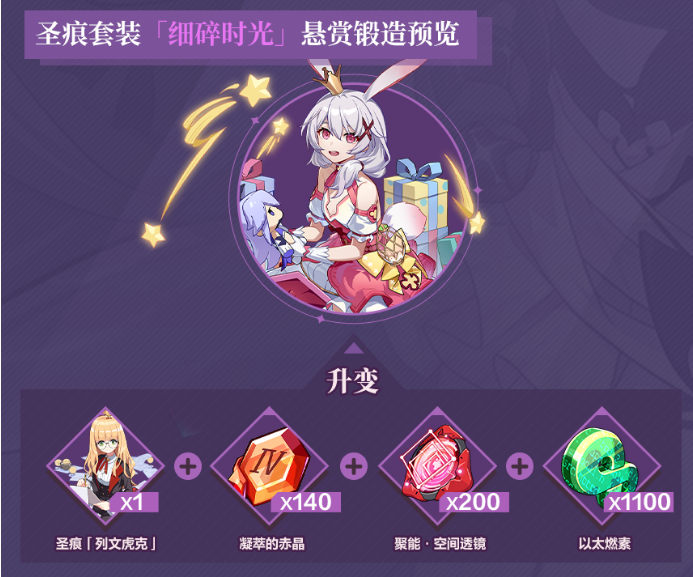 具体升变所需的材料