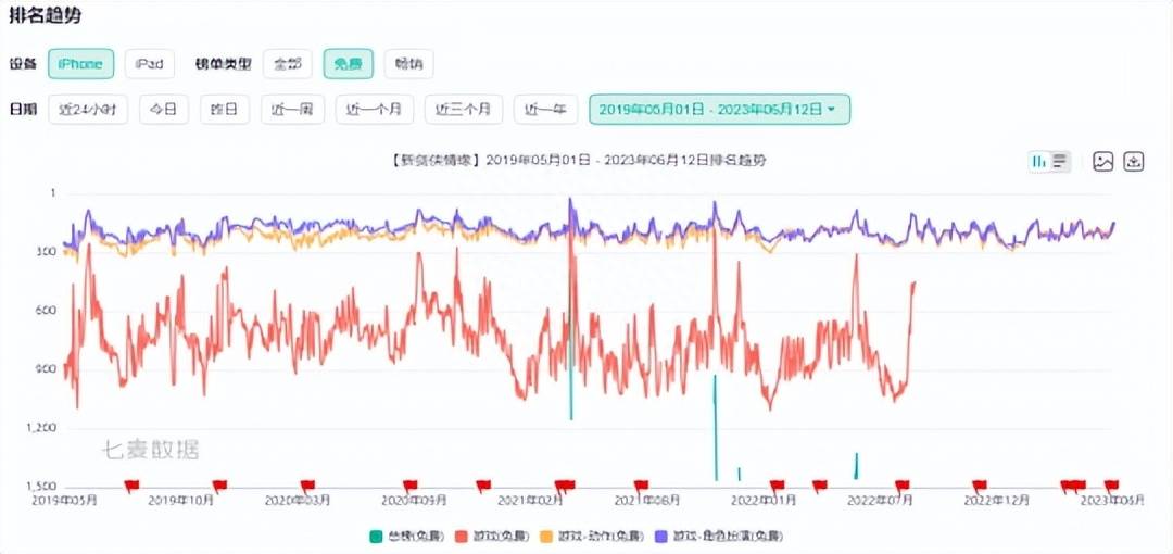 打破短命魔咒!腾讯最早的武侠手游新剑侠情缘，最卷赛道火了七年依旧常青?