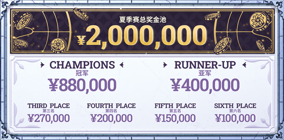 《第五人格》2023IVL夏季赛总决赛一触即发