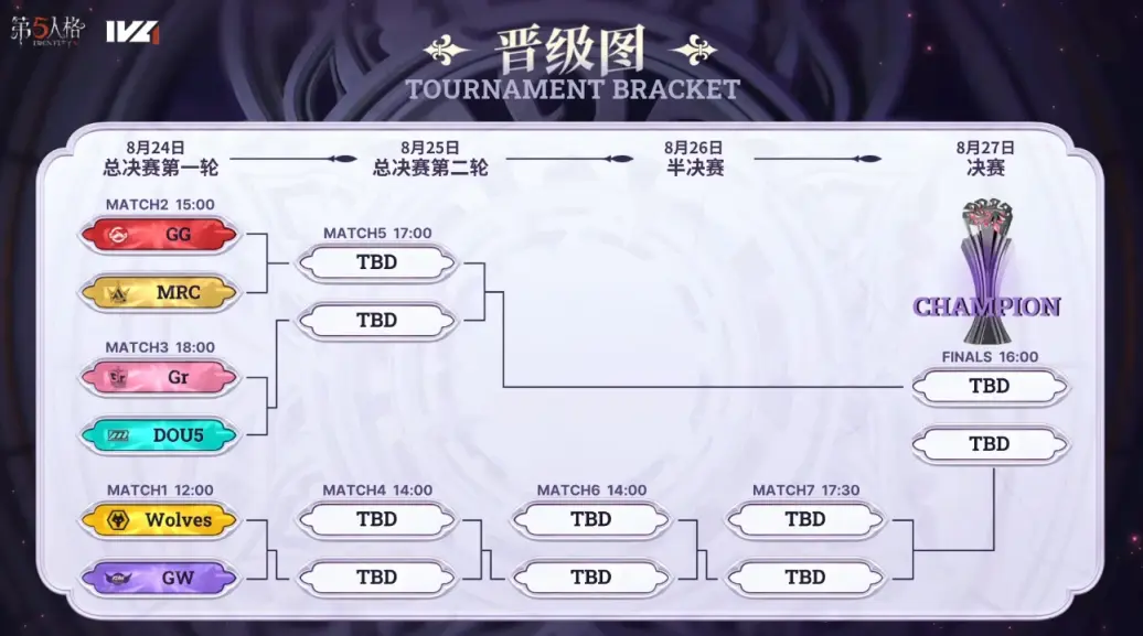 《第五人格》2023IVL夏季赛总决赛一触即发