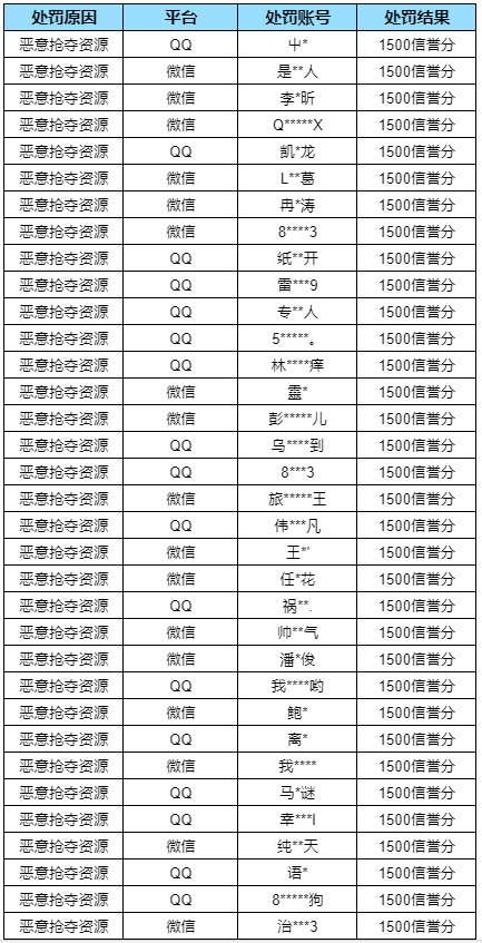 暗区突围违规行为及恶意抢夺资源处罚公告 (8月28日)