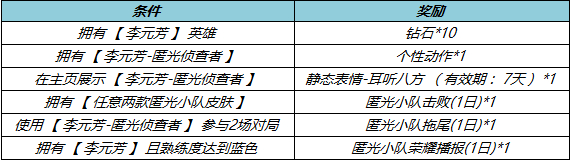 image.png 王者荣耀李元芳-匿光侦查者上架