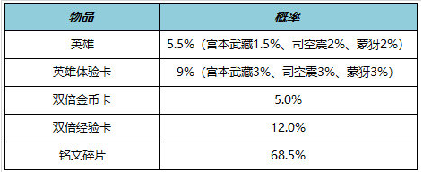 image.png 王者荣耀李元芳-匿光侦查者上架