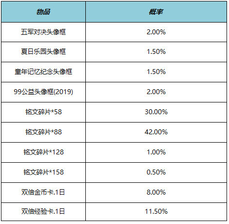 image.png 王者荣耀李元芳-匿光侦查者上架