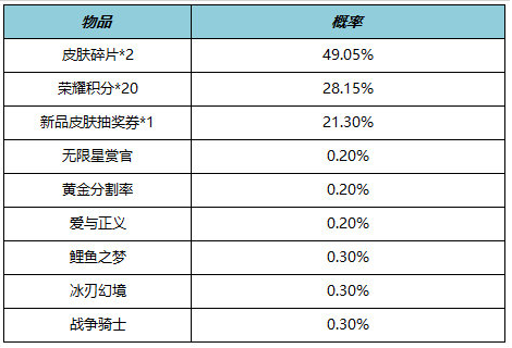 image.png 王者荣耀李元芳-匿光侦查者上架