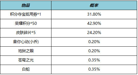 image.png 王者荣耀李元芳-匿光侦查者上架
