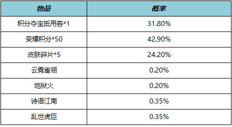 image.png 王者荣耀李元芳-匿光侦查者上架