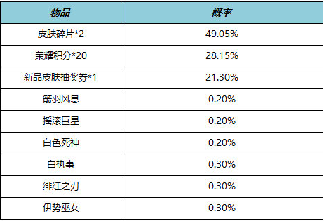 image.png 王者荣耀李元芳-匿光侦查者上架