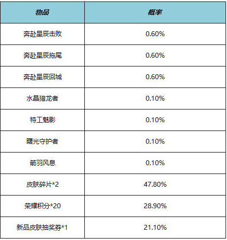 image.png 王者荣耀李元芳-匿光侦查者上架