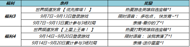 image.png 王者荣耀李元芳-匿光侦查者上架