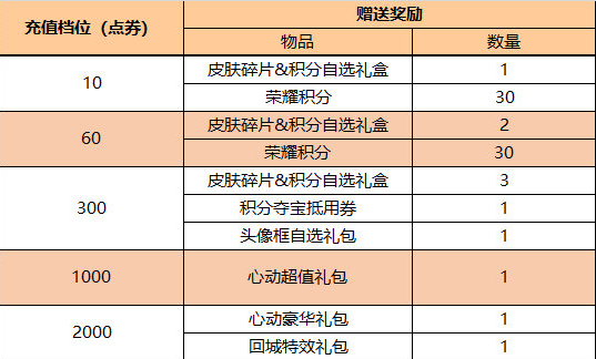 王者荣耀李元芳-匿光侦查者上架
