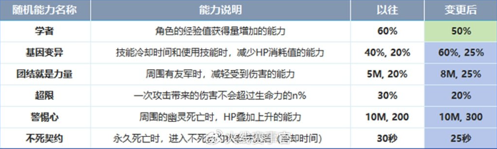 穿越火线《梦魇边缘》版本解读 生化追击更新、QBZ191登场！