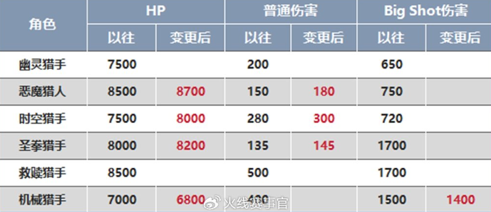 穿越火线《梦魇边缘》版本解读 生化追击更新、QBZ191登场！