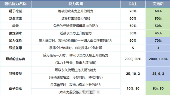穿越火线《梦魇边缘》版本解读 生化追击更新、QBZ191登场！