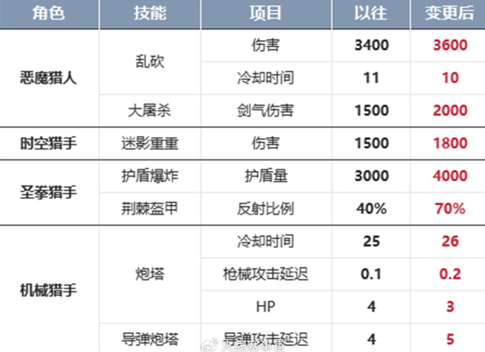 穿越火线《梦魇边缘》版本解读 生化追击更新、QBZ191登场！