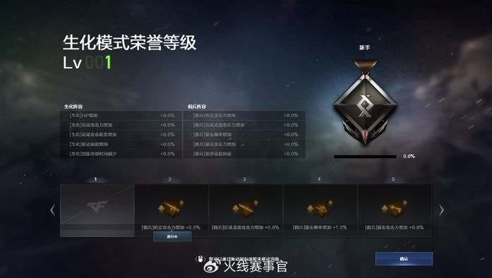 穿越火线《梦魇边缘》版本解读 生化追击更新、QBZ191登场！