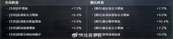 穿越火线《梦魇边缘》版本解读 生化追击更新、QBZ191登场！