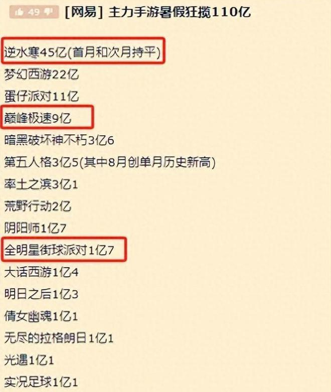 《逆水寒》手游领衔，网易自研新游狠狠崛起？占据暑期档半壁江山