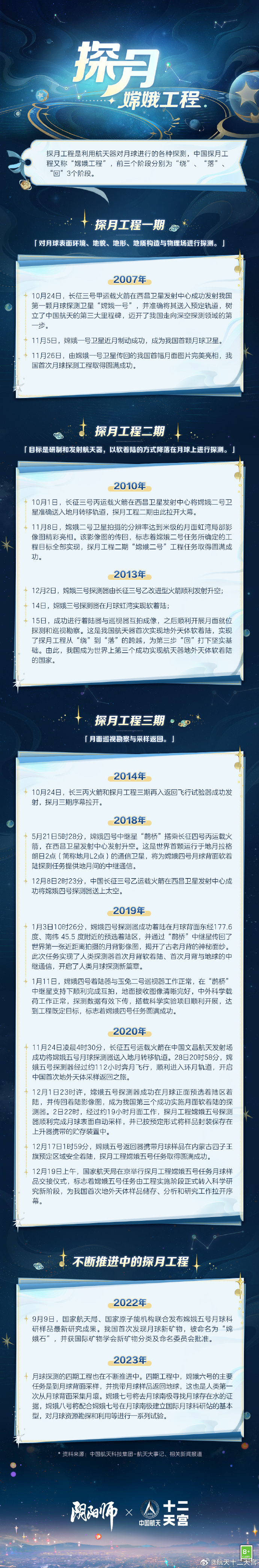 阴阳师中国航天十二天宫联动:“飞天之梦”贯穿古今