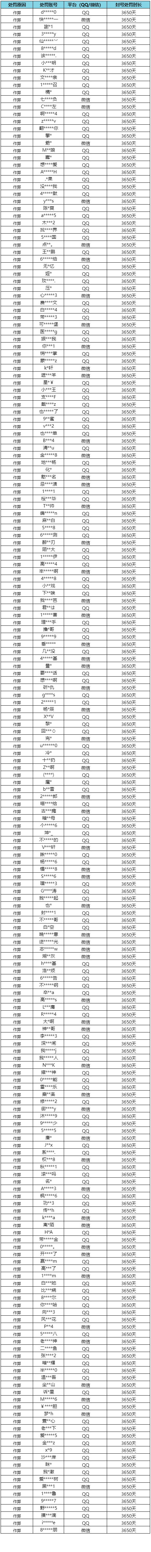 暗区突围违规行为及恶意抢夺资源处罚公告(10月9日)