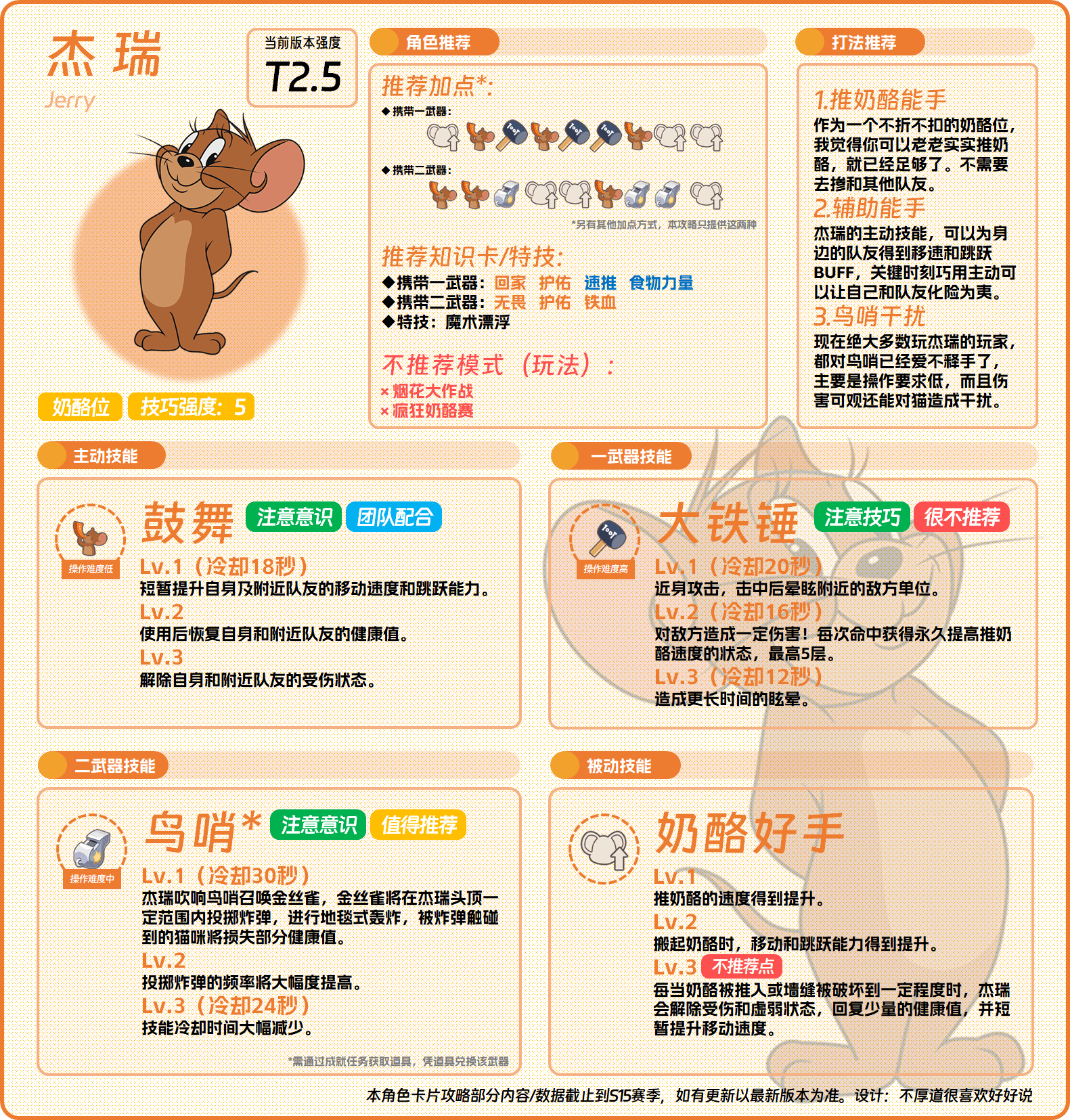 猫鼠角色①——杰瑞