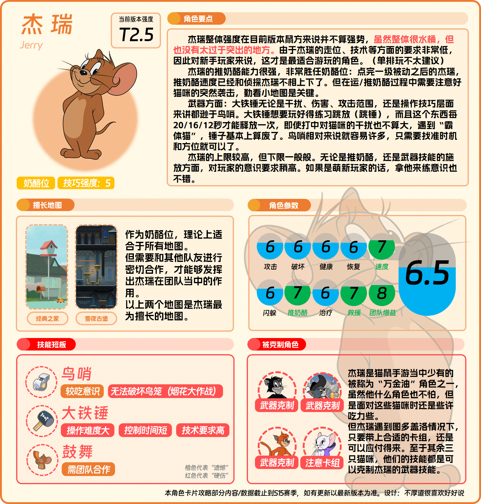 猫鼠角色①——杰瑞