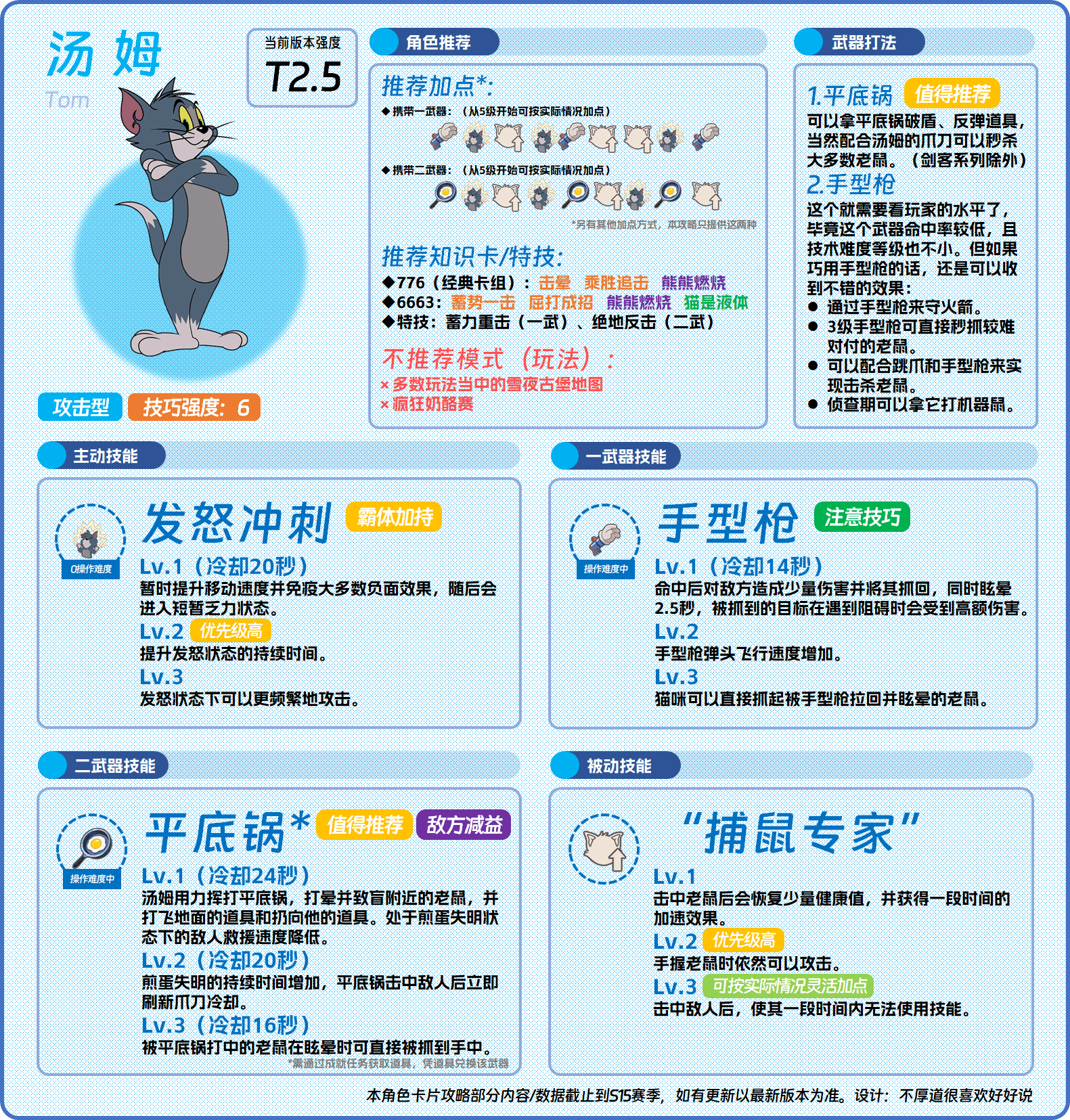 猫鼠角色②——汤姆