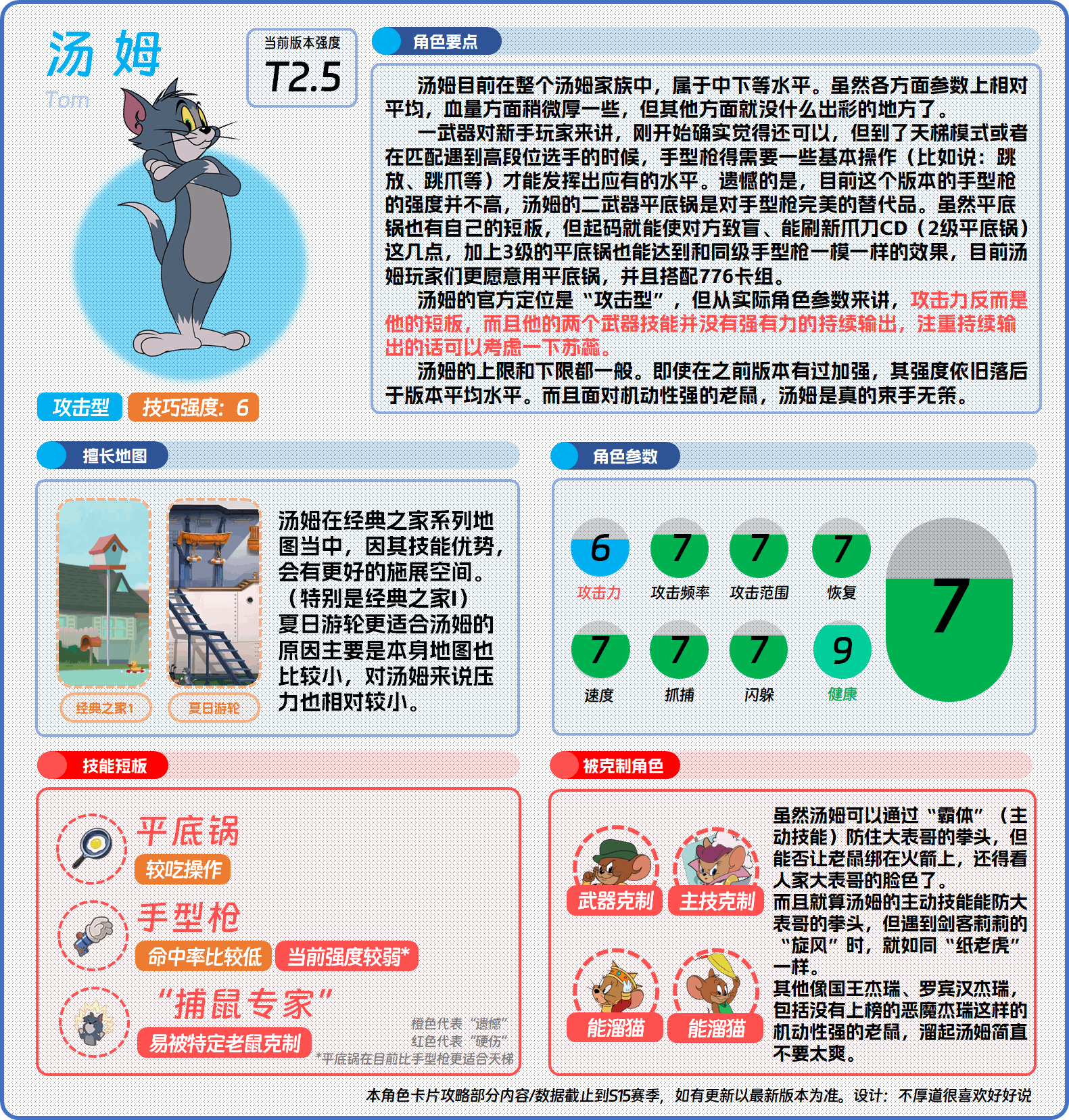 猫鼠角色②——汤姆