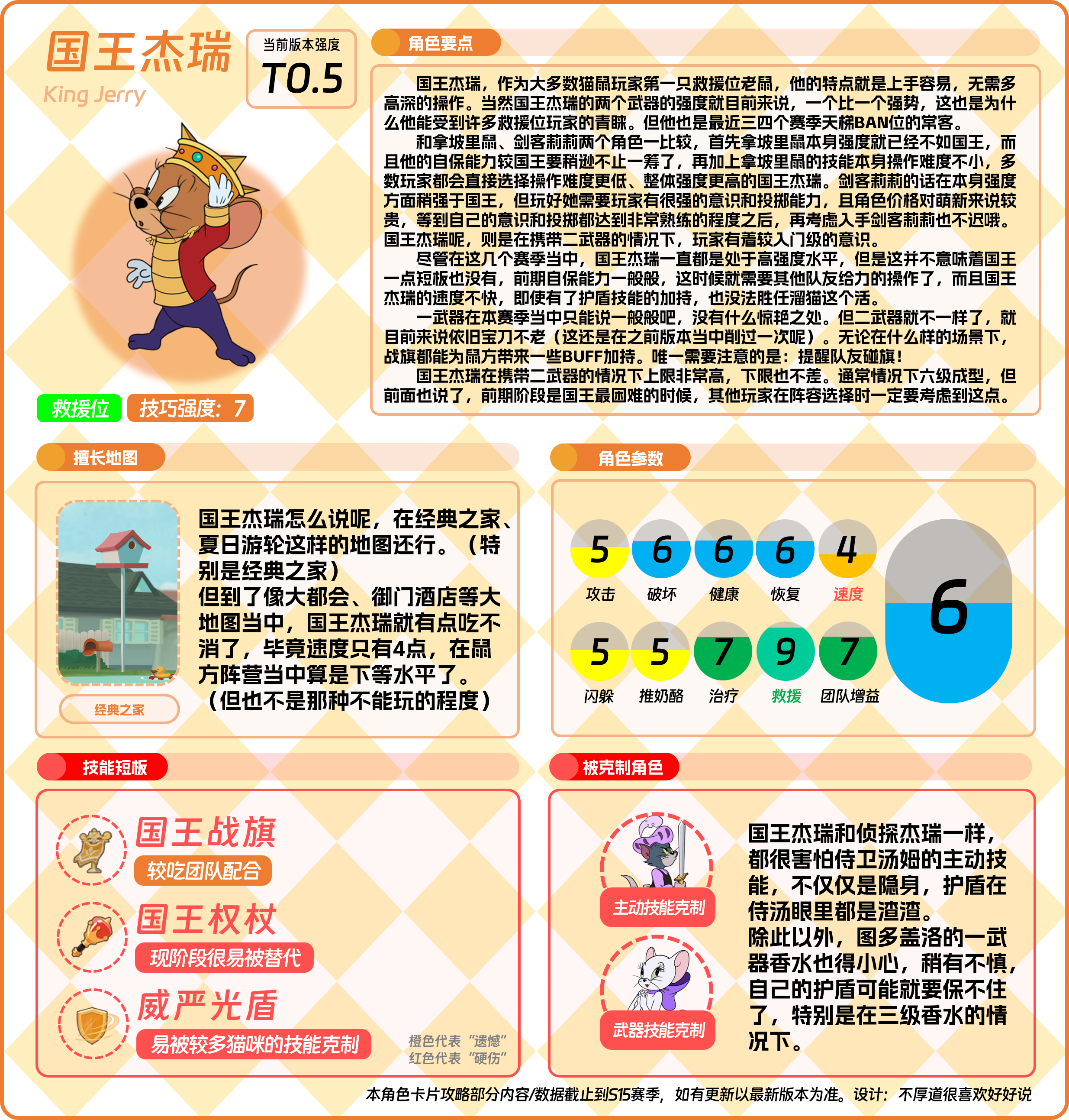 猫鼠角色⑥——国王杰瑞