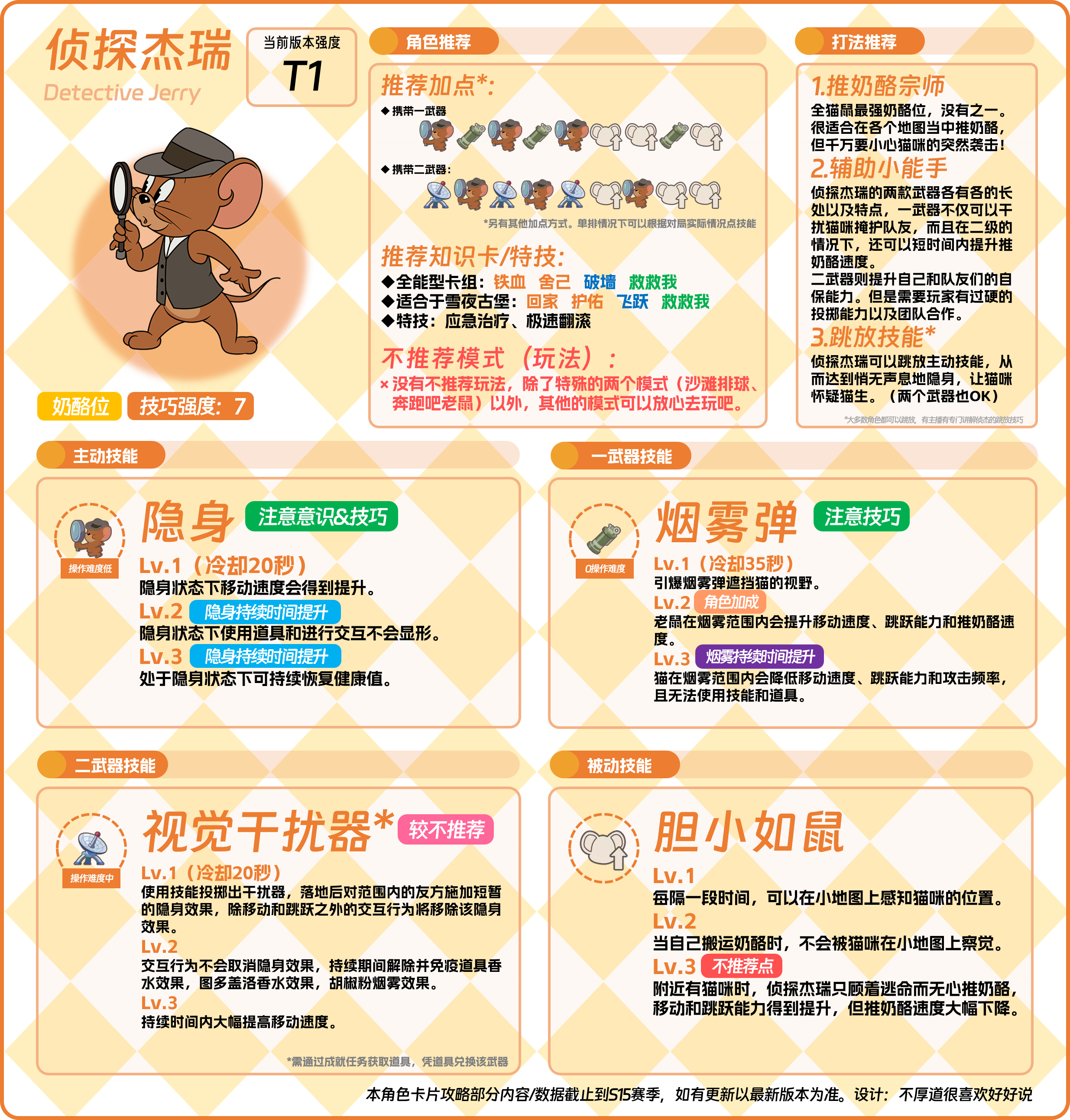 猫鼠角色⑤——侦探杰瑞