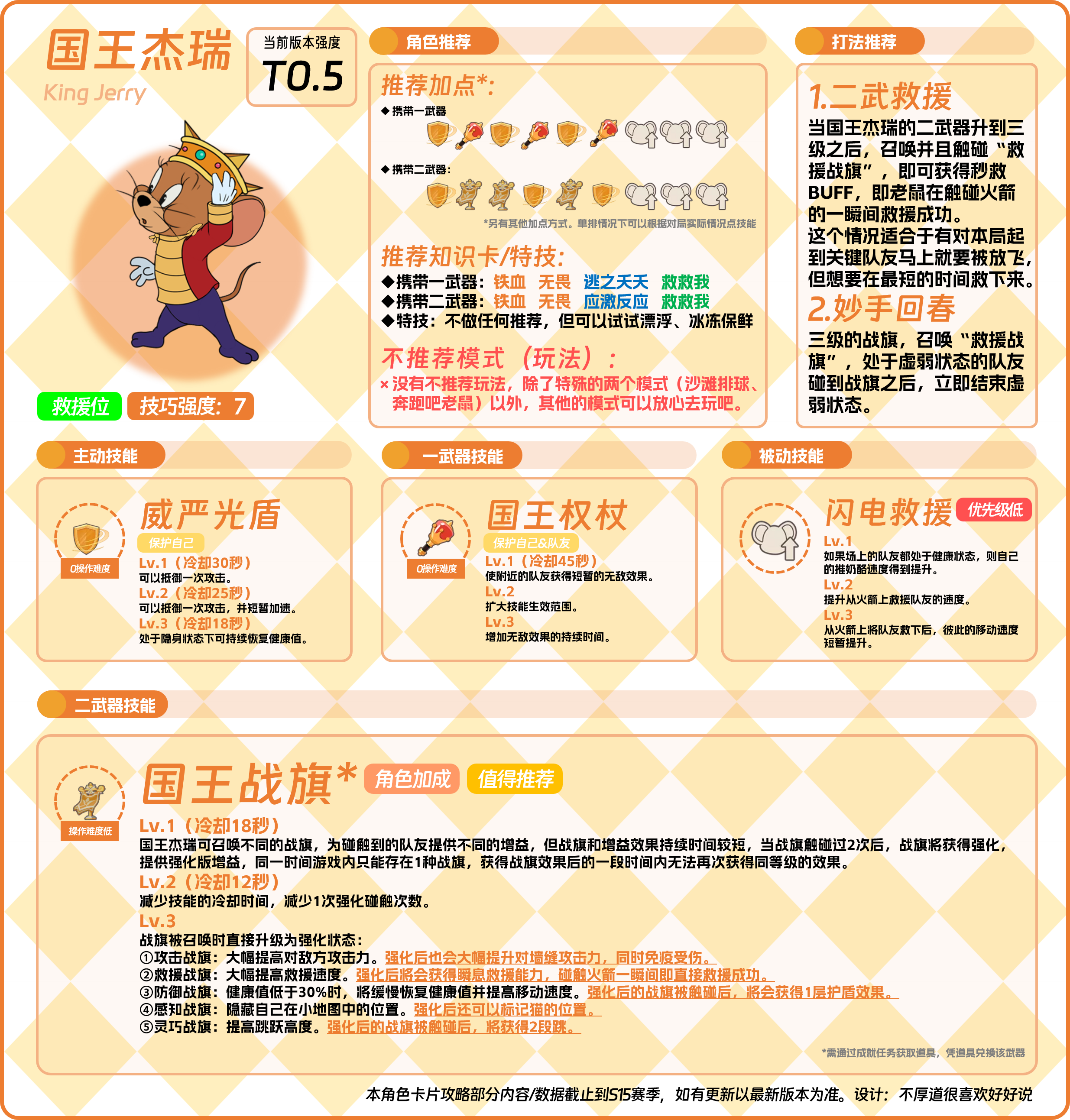 猫鼠角色⑥——国王杰瑞