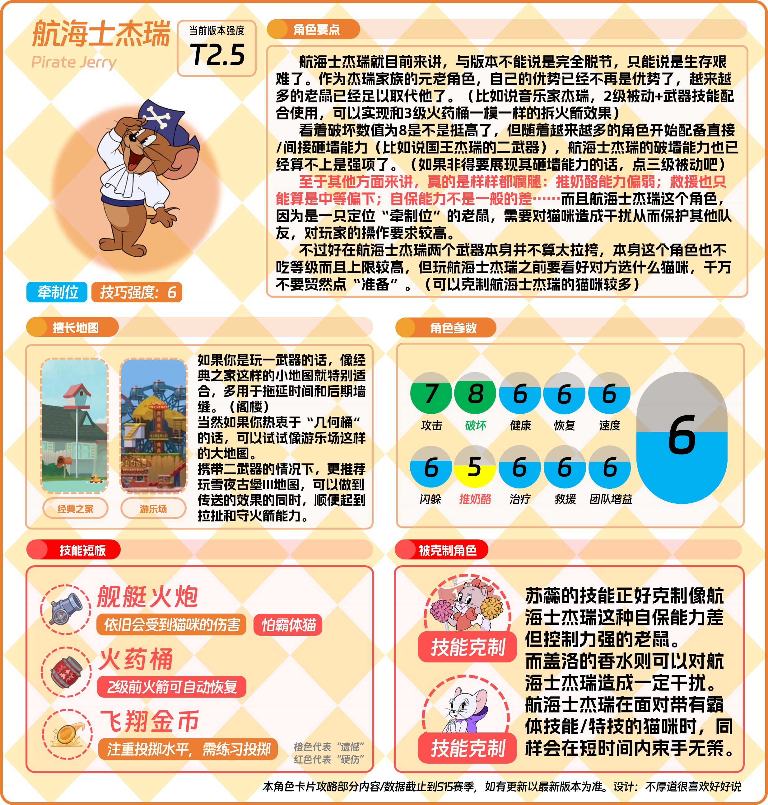 猫鼠角色④——航海士杰瑞