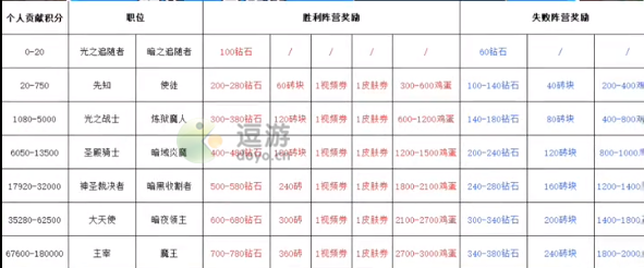 1.png 【鸡蛋】获取方式