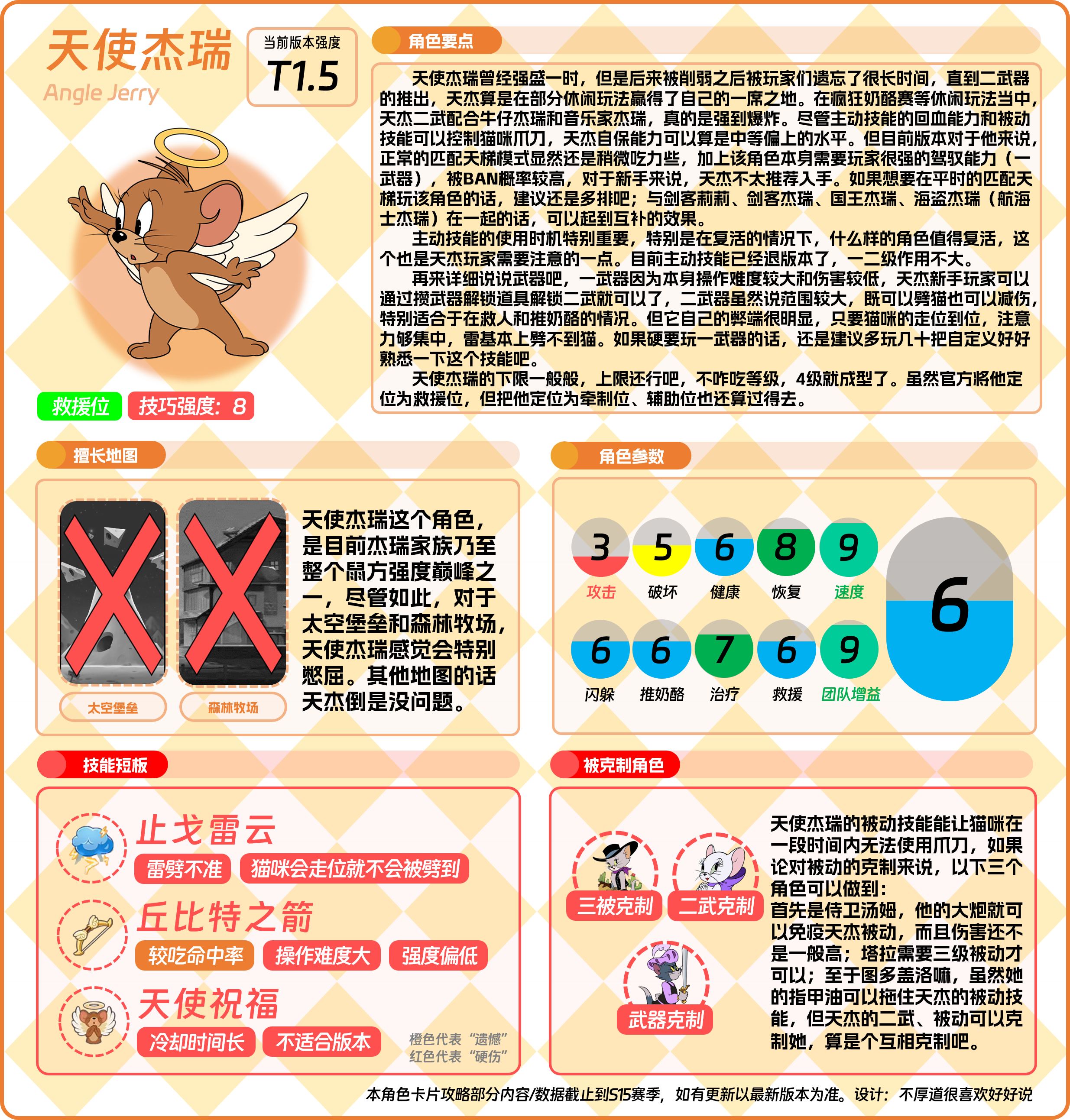 2.png 猫鼠角色⑦——天使杰瑞