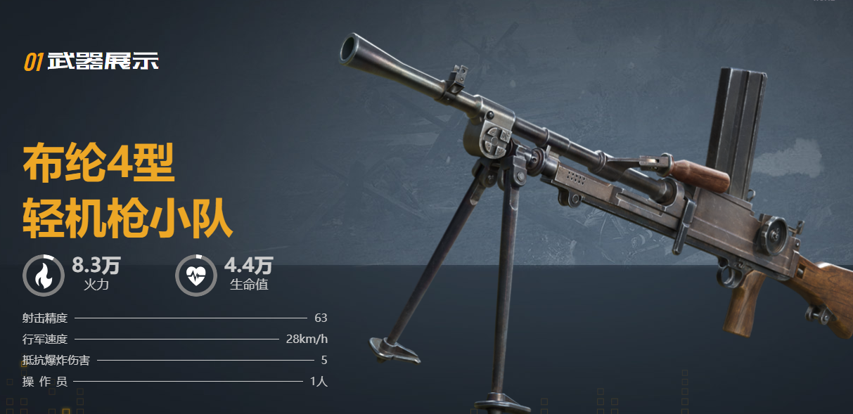 布纶4型 轻机枪小队