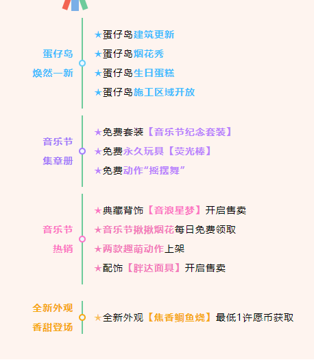 image.png 【周年庆爆料】蛋仔岛焕然一新、音乐节免费福利……所有情报一网打尽!