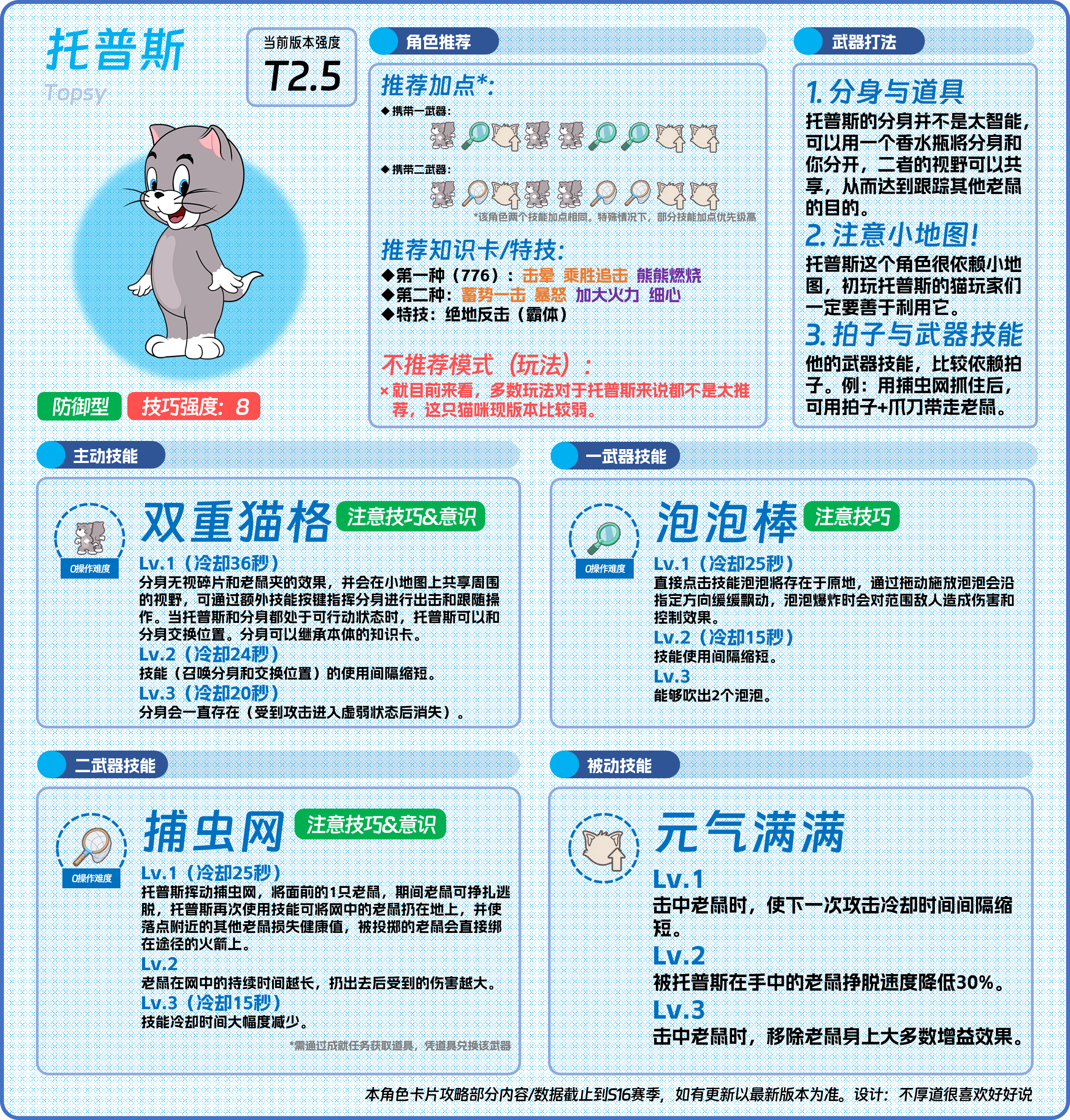 猫鼠角色㉘——托普斯