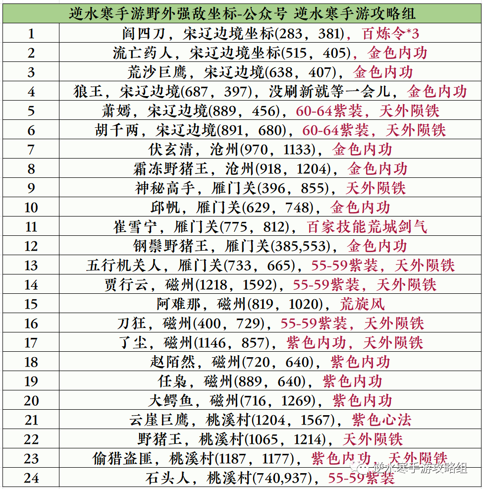逆水寒手游野外强敌坐标和奖励