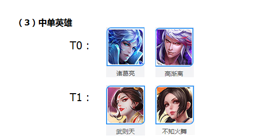 王者荣耀有哪些强势英雄？王者荣耀英雄攻略