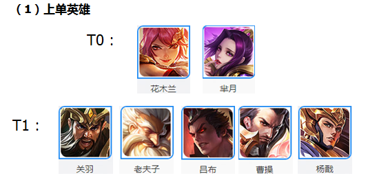 王者荣耀有哪些强势英雄？王者荣耀英雄攻略