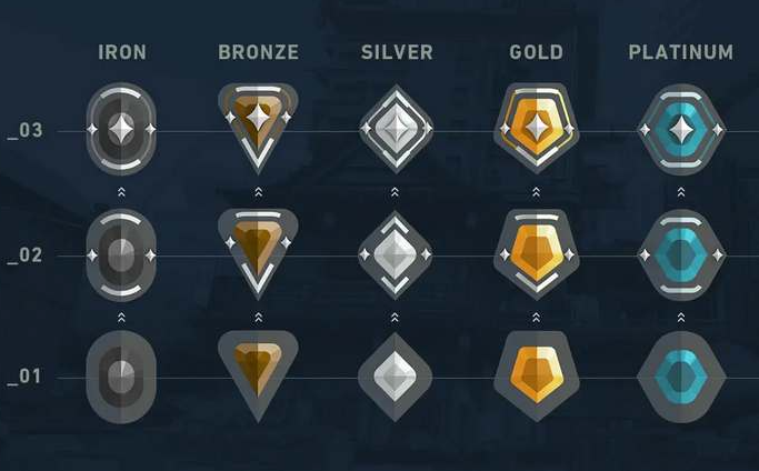 无畏契约排位什么段位能一起排 排位组队机制介绍