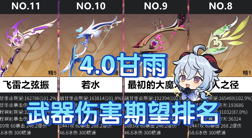 原神林尼武器推荐 原神林尼用哪把武器好