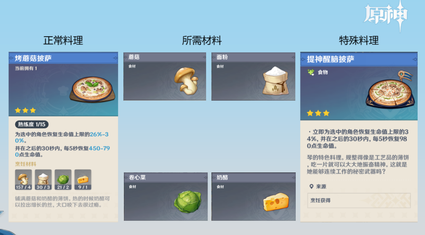 原神披萨食谱怎么获得?