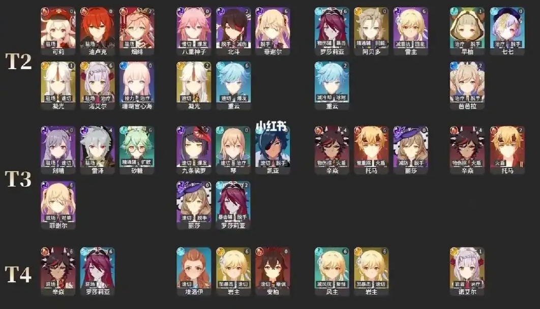 原神怎么搭配人物？