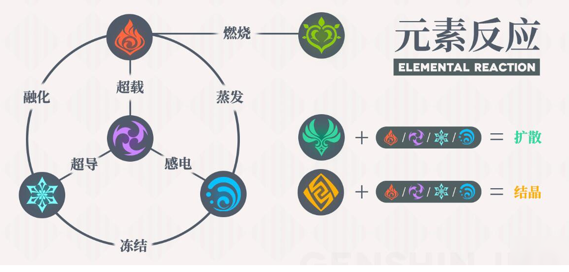 原神怎么搭配元素?